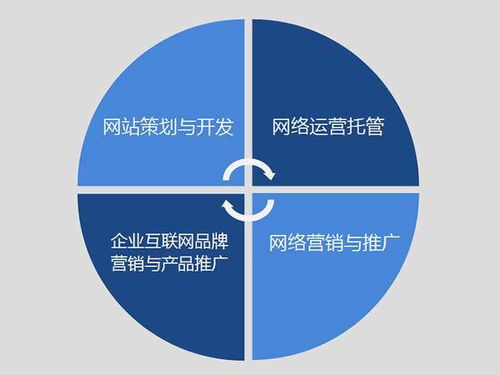品爱文化传播 专业互联网营销与品牌推广服务提供商